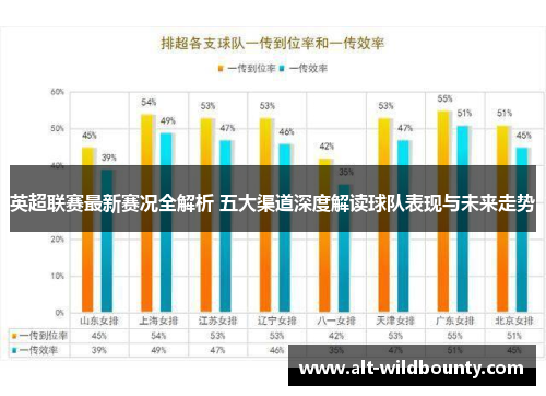 英超联赛最新赛况全解析 五大渠道深度解读球队表现与未来走势 英超联赛最新赛况全解析 五大渠道深度解读球队表现与未来走势