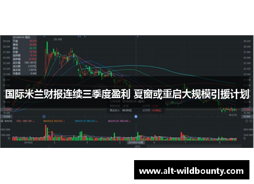 国际米兰财报连续三季度盈利 夏窗或重启大规模引援计划