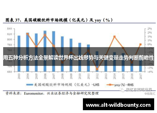 用五种分析方法全景解读世界杯出线形势与关键变量走势判断前瞻性